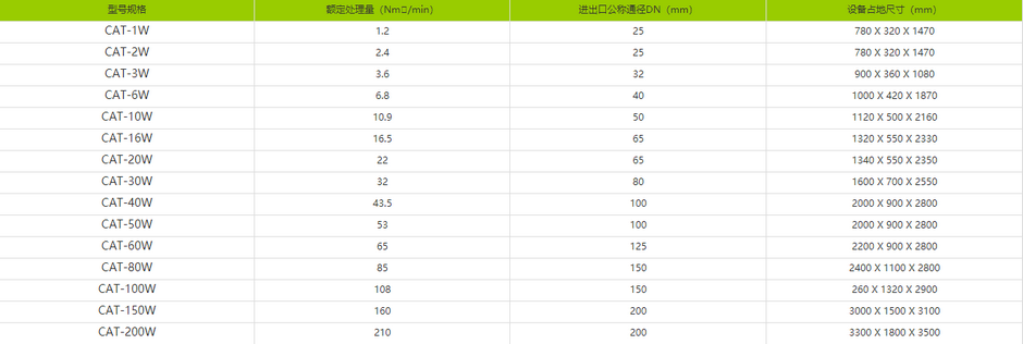 無熱再生吸干機參數(shù).png