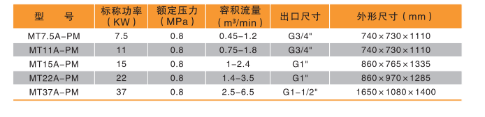 永磁D系列2.png